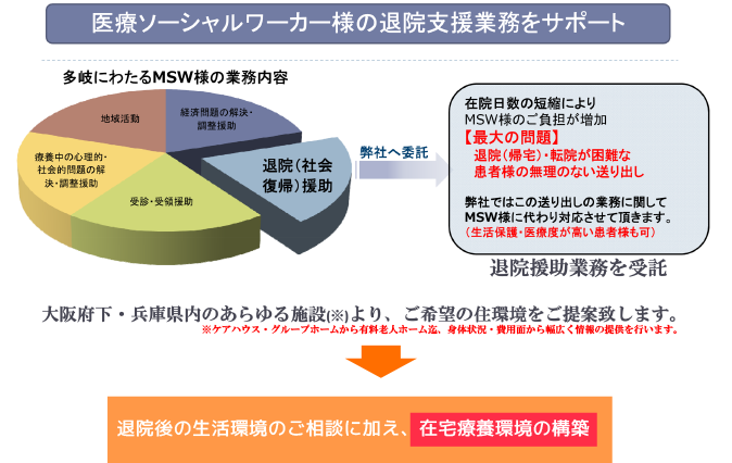 退院支援業務をサポート